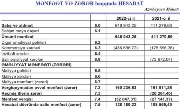 “Karkas” ASC-də Eldar Mahmudov izi və icarədar qalmaqalı – Vergi və məhkəmə ziddiyyətləri