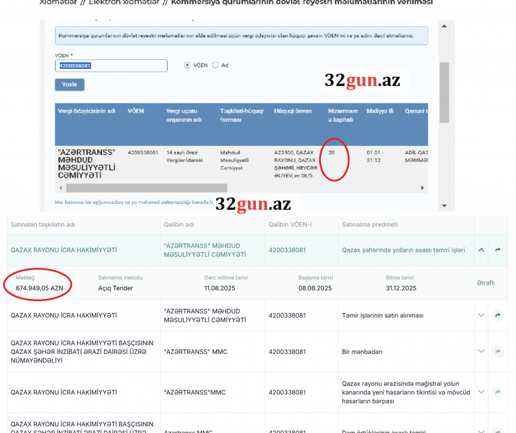 Bu şirkətin arxasında kim dayanır? – Qazaxda milyonluq tenderlərin "pərdəarxası" /Ümummilli liderin adını daşıyan parkda tikilən YDM-nin sahibi ilə nə əlaqəsi var?