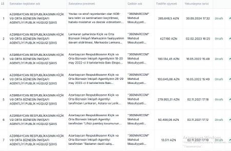 “360Marcom“ MMC KOBİA üçün niyə bu qədər önəmlidir? – ARAŞDIRMA