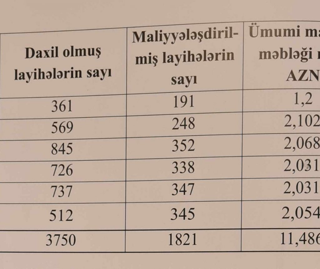 QHT-lərə Dövlət Dəstəyi Agentliyi korrupsiya bataqlığında:QHT sədrindən növbəti ŞOK FAKTLAR/FOTOLAR
