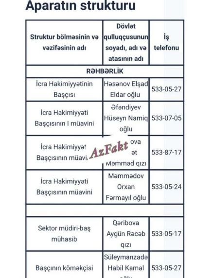 Yasamal icra hakimiyyətinin baş mühasibi milyonluq obyekti necə tikdirib? - SƏNƏD