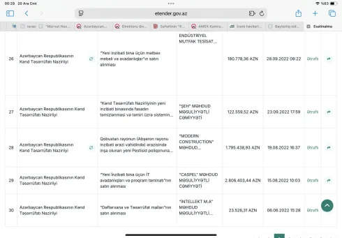 Kənd, yoxsa Kartric Təsərrüfatı Nazirliyi? - Yüz minlər “ofis biznesi” tenderləri ilə belə əridilir