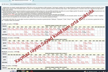 Quba-Xaçmaz Regional Təhsil İdarəsində direktor rotasiyası: qaydalar kağız üzərində, reallıq isə başqa | FOTOfakt