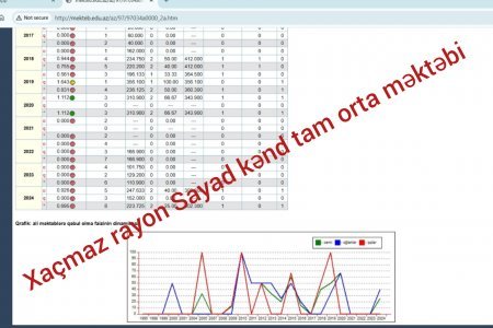 Quba-Xaçmaz Regional Təhsil İdarəsində direktor rotasiyası: qaydalar kağız üzərində, reallıq isə başqa | FOTOfakt