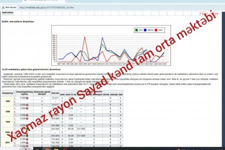 Quba-Xaçmaz Regional Təhsil İdarəsində direktor rotasiyası: qaydalar kağız üzərində, reallıq isə başqa | FOTOfakt