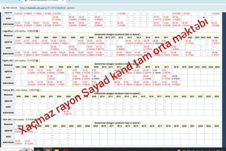 Quba-Xaçmaz Regional Təhsil İdarəsində direktor rotasiyası: qaydalar kağız üzərində, reallıq isə başqa | FOTOfakt