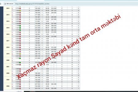 Quba-Xaçmaz Regional Təhsil İdarəsində direktor rotasiyası: qaydalar kağız üzərində, reallıq isə başqa | FOTOfakt