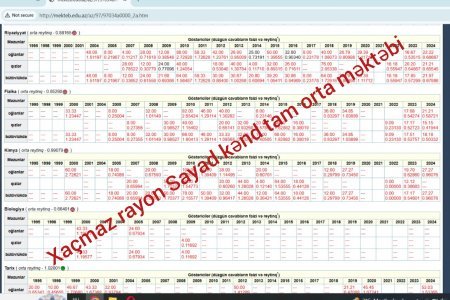 Quba-Xaçmaz Regional Təhsil İdarəsində direktor rotasiyası: qaydalar kağız üzərində, reallıq isə başqa | FOTOfakt
