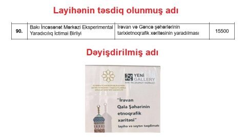 QHT-lərə Dövlət Dəstəyi Agentliyinin “sehrli” qrant mexanizmi: İrəvan var, Gəncə yox(?) -FOTOLAR