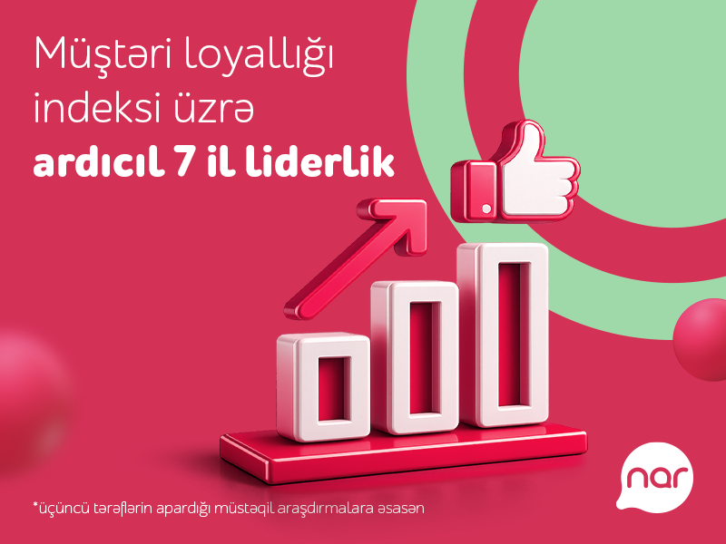\"Nar\" ardıcıl 7 il Müştəri Loyallığı İndeksi üzrə lider oldu!